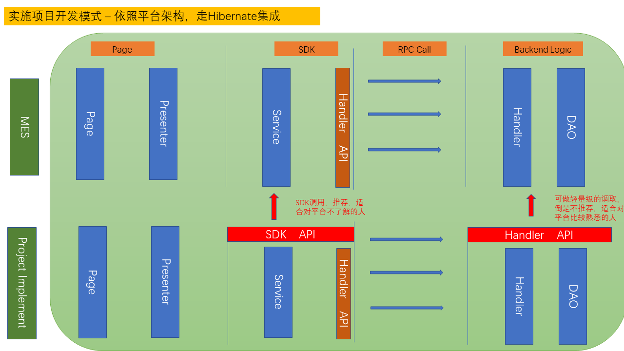 core\framework 3